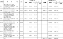 市政给排水收入（市政给排水收入多少）