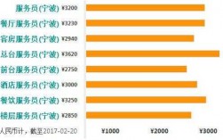 宁波平均收入工资（宁波平均月工资2021）