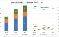 美团推广人员收入（美团推广人员现在多少钱一个月）