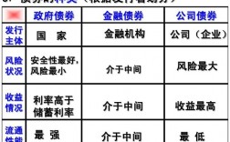 债券销售交易岗收入（债券销售交易岗和债券销售的区别）