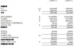 金蝶国际销售收入（金蝶国际销售收入怎么样）