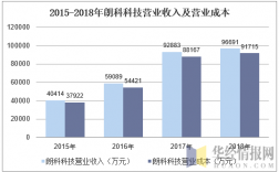 朗科科技的收入（朗科科技发展前景）