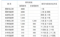 发改委公务员收入（发改局 公务员）