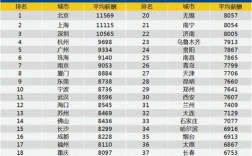 杭州15万收入（杭州税前15万年薪,到手多少?）