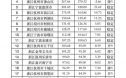 余杭平均收入（余杭平均收入是多少）