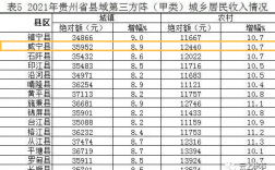 毕节市人均收入（毕节市平均收入）