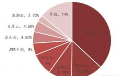 浪潮集团收入（浪潮集团2020年）