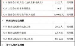 上海注册会计师收入（上海注册会计师收入怎么样）