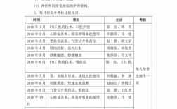 脑外科收入好吗（脑外科怎么样护士工作工资）