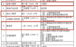 造价师事务所收入多少（造价师事务所工资待遇）