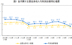 主营业务收入同比增长率（主营业务同比增长怎么算）