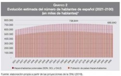 西语收入（西班牙语收入）