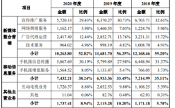 传媒公司有哪些收入（传媒公司有哪些收入类型）