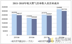 天然气公司收入（天然气公司收入多少）