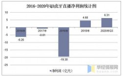 虎牙咨询收入（虎牙业务）