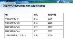 上海电厂收入（上海发电厂工资多少）