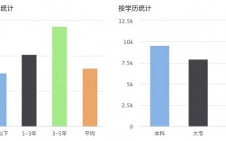 上海剪辑师收入（上海视频剪辑工资）