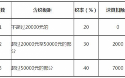 收入16000税后（税后月薪16000）