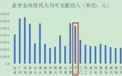 广州收入天涯（广州的收入）