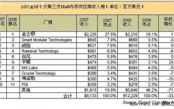 金士顿收入（金士顿销售额）