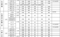 职位和收入（收入与职位）