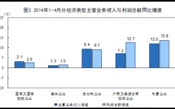 经营收入占比（营业收入占总收入的比）