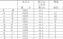 邵阳2017财政收入（邵阳市财政收入2019）