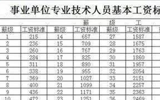 仙居事业单位收入（仙居事业单位收入标准）