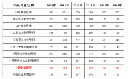 执业医师年收入（执业医师收入5000）