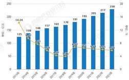 2013各行业收入（2013年营业收入过百亿企业数地区中）