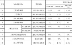 造价监理收入（监理,造价）