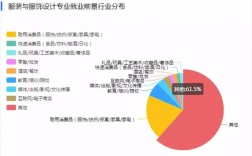 美术类就业收入（美术类专业就业前景排名及薪资）