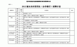 丽水银行收入（丽水银行招聘网最新招聘）