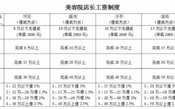 内衣店店长收入（内衣店店长工资）