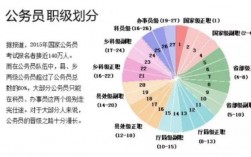 正处年收入（中国正处级干部年收入）