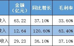 恒大集团物业收入（恒大物业项目总工资怎么样）