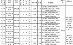 食品药品监督收入（食品药品监督工资）