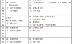 加工劳务收入的账务（加工劳务收入的账务处理分录）