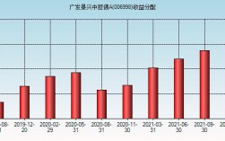 广东景兴收入（广东景兴的股票代码）