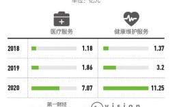 微医医生收入方案（微医医生收入怎么算）