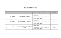 医务科收入咋样（医院医务科工资福利）