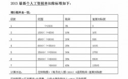 保险人员的收入（保险人员的收入怎么扣税的）