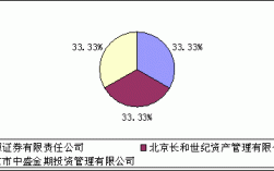 投资总监的收入结构（投资总监的日常工作）