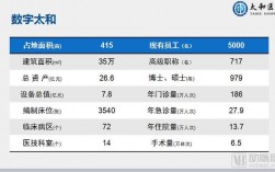 太和医院年总收入（太和医院年营业收入）