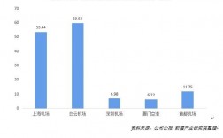 机场银行员工收入（机场银行员工收入怎么样）