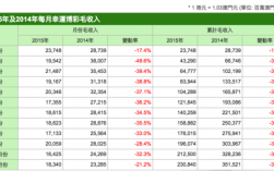 澳门何管收入（澳门 收入）