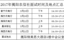 广东揭阳农商行收入（农商银行揭阳）