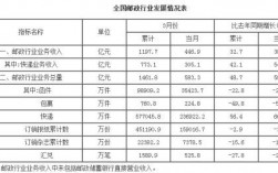 江苏邮政收入（江苏邮储待遇）