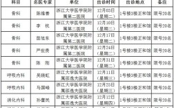 绍兴市医院收入（绍兴市医院收入怎么样）