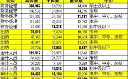 萧山出纳收入（杭州出纳工资一般多少2020）